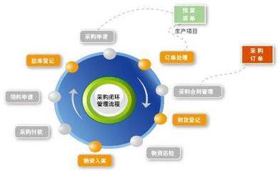 精准营销 如何高效推广您的服务