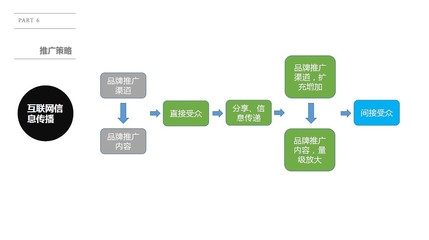 九阳阳光服务互联网推广沟通案——北屋工作室品牌策划方案案例